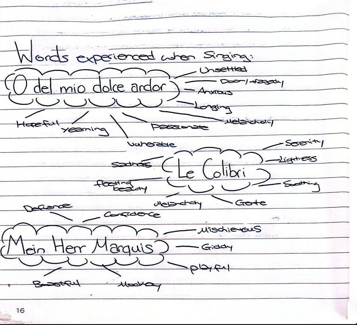 A concept map drawn in blue pen on lined notebook headed 'Words experienced when singing'. Three song titles sit inside cloud shapes, O del mio dolce ardor, Le Colibri and Mein Herr Marquis, with feeling words branching off each: hopeful, yearning, vulnerable, serenity, lightness, mischievous, giddy, playful.